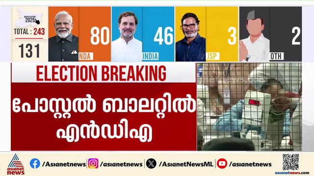 വോട്ടിംഗ് യന്ത്രങ്ങള്‍ എണ്ണിത്തുടങ്ങി; 90 സീറ്റുകൾക്ക് എൻഡിഎ മുന്നിൽ