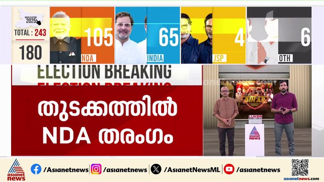 ഉപമുഖ്യമന്ത്രി സാമ്രാട്ട് ചൗധരി പിന്നില്‍, ഇവിഎം എണ്ണുമ്പോള്‍ നിലമെച്ചപ്പെടുത്തി പാര്‍ട്ടികള്‍