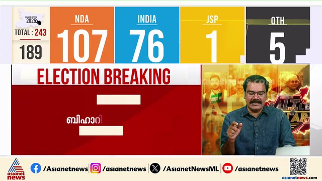 ലീഡിൽ കേവല ഭൂരിപക്ഷത്തിൽ എൻഡിഎ; 122 സീറ്റുകളുമായി നിതീഷ് കുമാർ