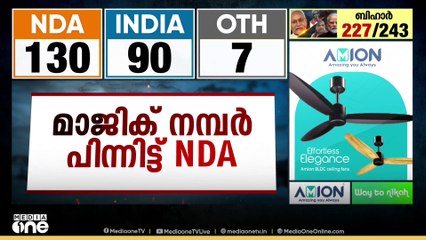 'മാജിക് നമ്പർ പിന്നിട്ട് NDA, കേവല ഭൂരിപക്ഷം' 122 സീറ്റിൽ ലീഡ്