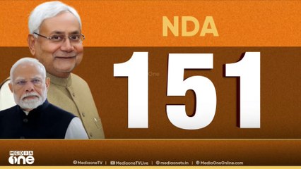 എക്സിറ്റ് പോൾ ഫലങ്ങൾ യാഥാർഥ്യമായോ ? ബിഹാറിൽ നിർണായക നിമിഷം, പത്തിടത്ത് കോൺ​ഗ്രസ്
