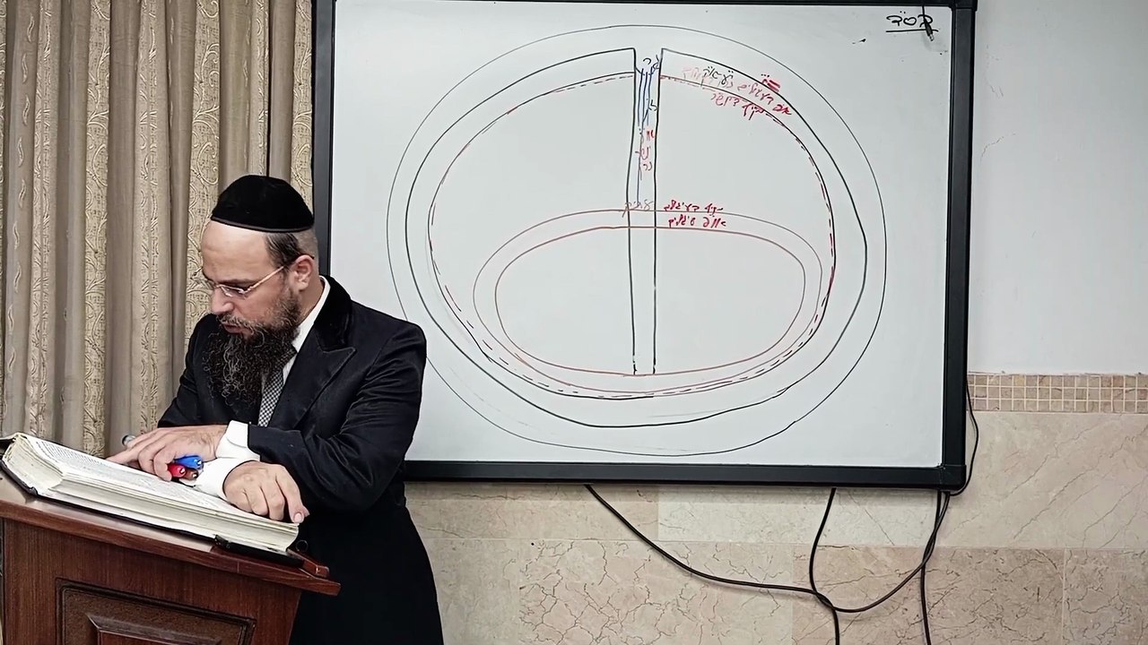 מו"ר הגאון הרב שקד בוהדנה שליט"א - עץ חיים מחזור ב': היכל א"ק שער א' ענף ד'