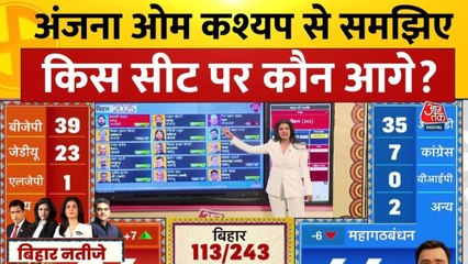 तेजस्वी से मैथिली-सम्राट तक की सीट का क्या हाल? अंजना के साथ देखिए रुझान