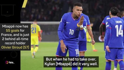 Mbappe 'back to his best' as France captain - Deschamps