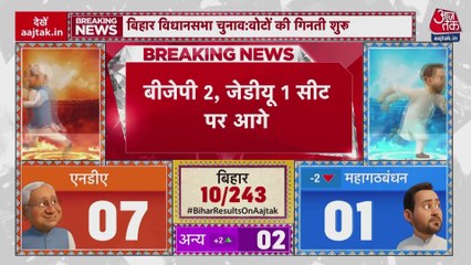 बिहार चुनाव: शुरुआती रुझानों में कौन सी पार्टी आगे? देखें