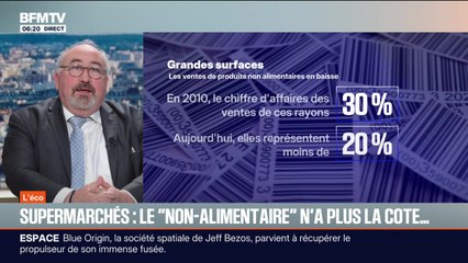 BFM Conso : Supermarchés, le "non-alimentaire" n'a plus la cote... - 14/11