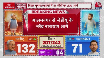 बिहार चुनाव: आलमनगर से JDU के नरेंद्र नारायण आगे तो अलीनगर से BJP की मैथ‍िली ठाकुर, देखें रुझान