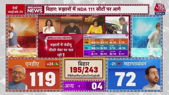 बिहार चुनाव: सीवान से BJP के मंगल पांडे आगे तो भागलपुर से कांग्रेस के अजीत शर्मा, देखें रुझान