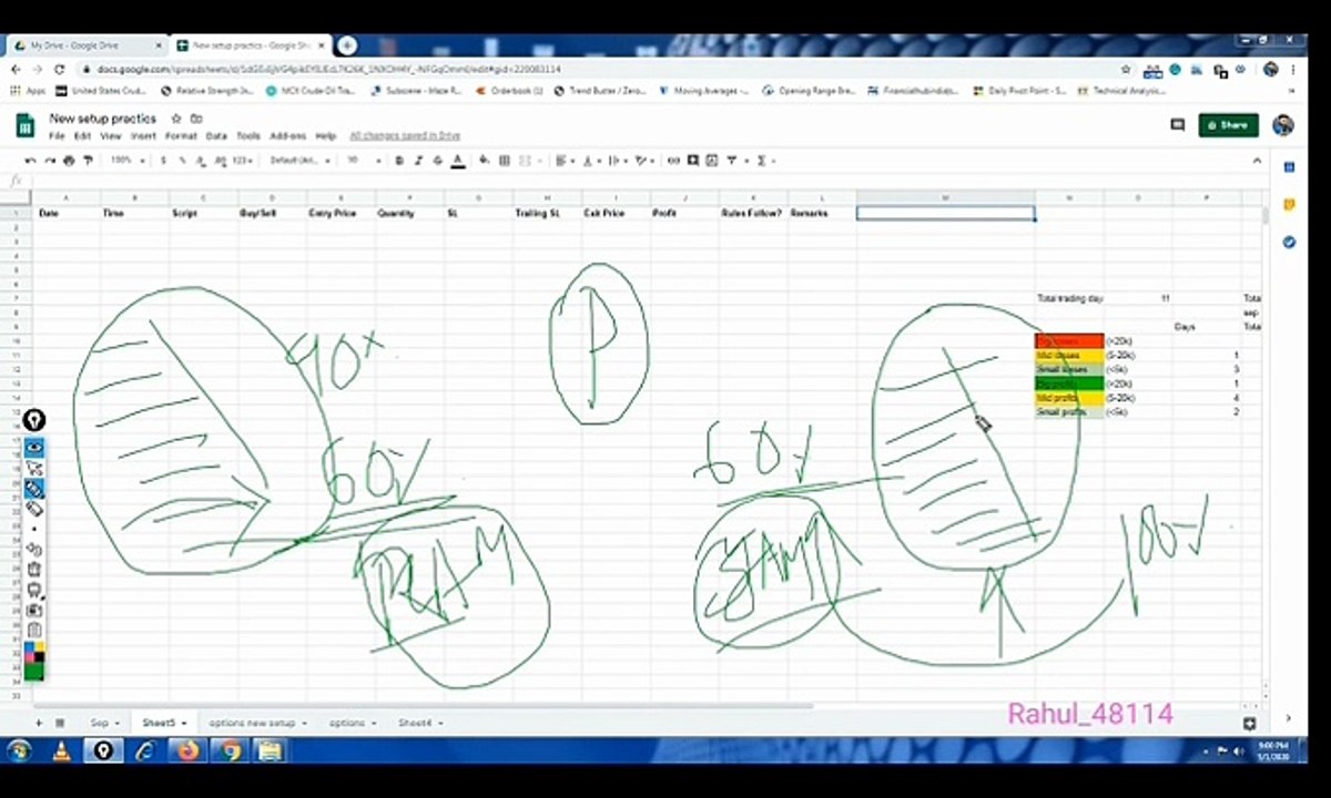 Trading Goals