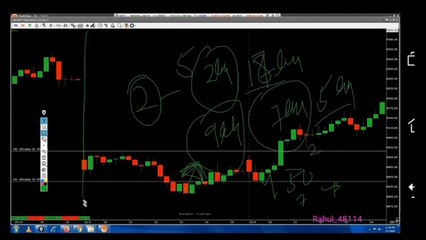 Unique Money Managment for Account Growth