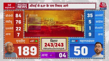 बिहार: महागठबंधन के कितना काम आया M-Y फैक्टर? देखें विश्लेषण