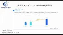 グローバル半導体アンダーフィルのトップ会社の市場シェアおよびランキング 2025