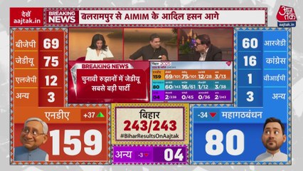 बिहार में BJP से आगे न‍िकली JDU, बनी नंबर-1 पार्टी, देखें शुरुआती रुझान