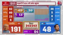बिहार: मिथिलांचल-पटलिपुत्र के रुझानों में किस दल को बढ़त, देखें
