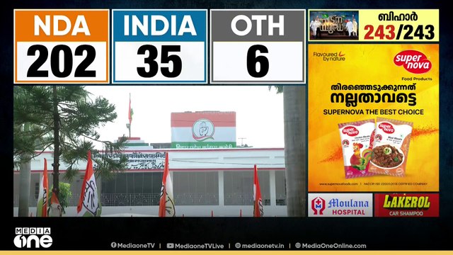 61 സീറ്റിൽ മത്സരിച്ച കോൺഗ്രസ്‌ ലീഡ് ചെയ്തത് നാല് സീറ്റിൽ