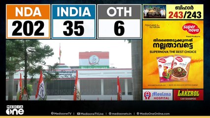 61 സീറ്റിൽ മത്സരിച്ച കോൺഗ്രസ്‌ ലീഡ് ചെയ്തത് നാല് സീറ്റിൽ