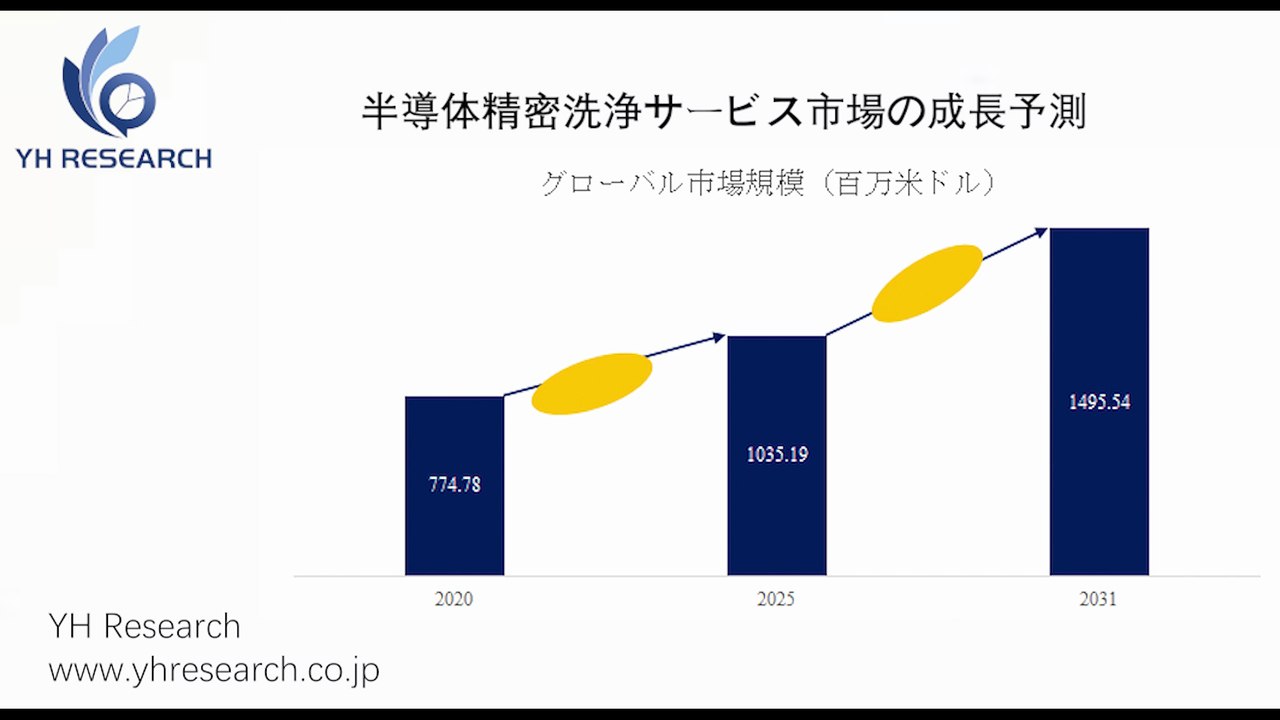 半導体精密洗浄サービスの世界市場レポート2025-2031