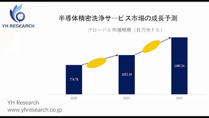半導体精密洗浄サービスの世界市場レポート2025-2031