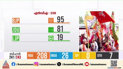 ബിഹാർ തെരഞ്ഞെടുപ്പിലെ ചരിത്ര വിജയം; വരുന്ന തെരഞ്ഞെടുപ്പുകളിലേക്കുള്ള ചൂണ്ടുപലക