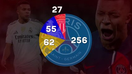 Kylian Mbappe: French phenom reaches 400 goals