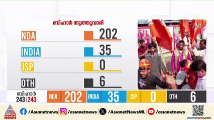 നിതീഷ് തരംഗവും മോദി തരംഗവും ഒന്നുചേർന്ന കൊടുങ്കാറ്റിൽ തകർന്നടിഞ്ഞ് മഹാസഖ്യം