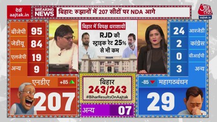 बिहार में नीतीश और पीएम मोदी की बड़ी जीत, BJP मुख्यालय में जश्न की तैयारी, देखें