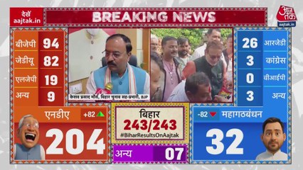 'भरोसे की ऐतिहासिक...', बिहार विधानसभा नतीजों पर बोले BJP नेता केशव प्रसाद मौर्या