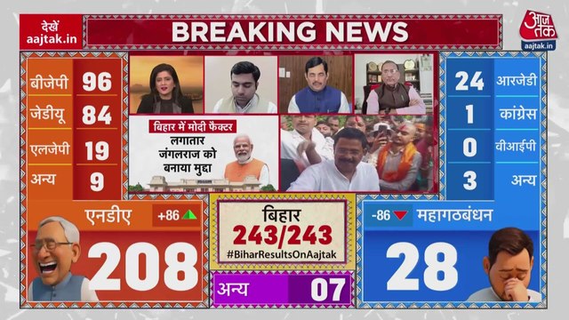 बिहार चुनाव: NDA की बढ़त पर आया शाहनवाज हुसैन का रिएक्शन, मोदी-नीतीश को सराहा