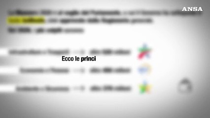 Le principali misure della Manovra 2026