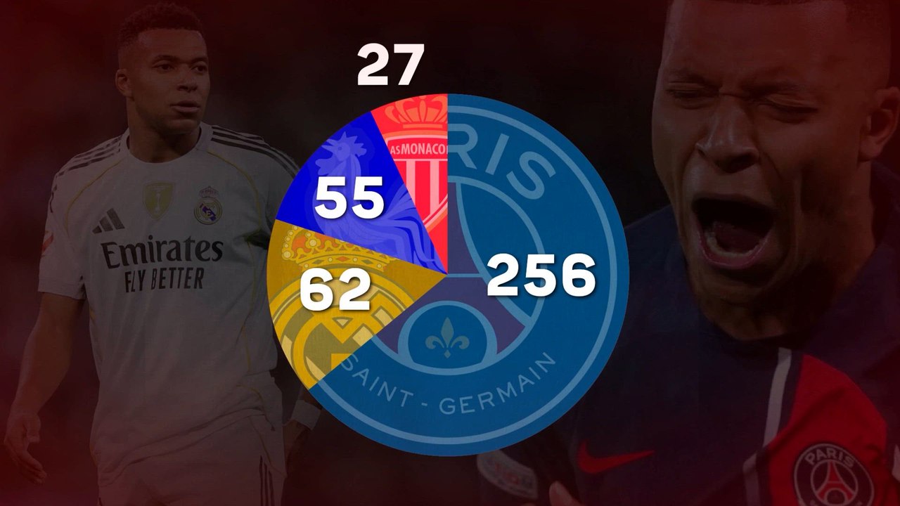 El mundo rendido a Mbappe: El francés alcanza los 400 goles en su carrera
