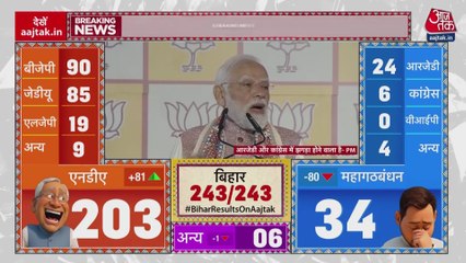 बिहार में महागठबंधन की इतनी बुरी हार की क्या रही वजह?