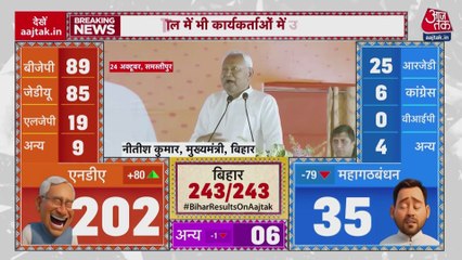 बिहार चुनाव में मोदी और नीतीश की जोड़ी को मिला प्रचंड जनादेश