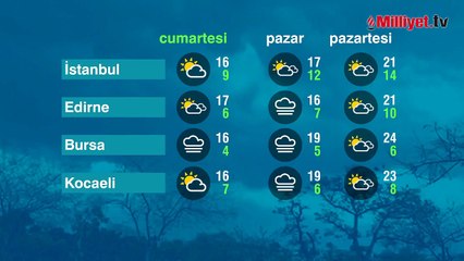 Hangi şehirlerde sağanak ve kar yağışı bekleniyor? Meteoroloji'den 23 kente 'sarı' uyarı