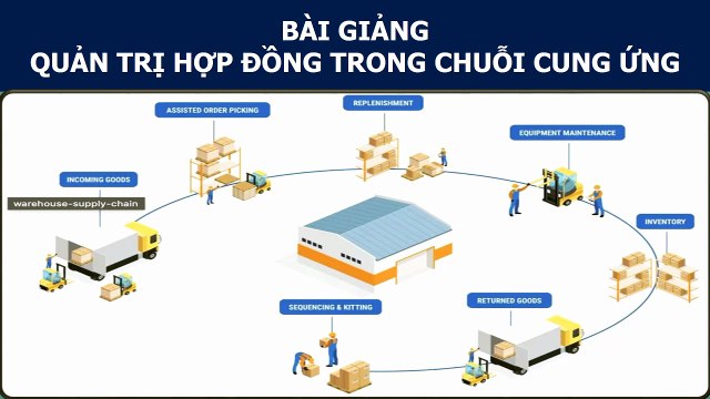 BÀI GIẢNG - QUẢN TRỊ HỢP ĐỒNG TRONG CHUỖI CUNG ỨNG
