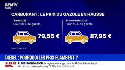 Presque 9 euros de plus en quelques mois: pourquoi les prix du diesel flambent?