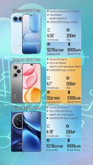 Honor 500 Pro vs Honor 400 Pro vs vivo X200 Pro