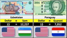 Top 100 Strongest Currency In The World 2025 | Global Ranking List