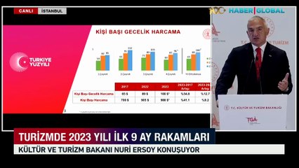 Bakan açıkladı... Tüm oteller bakanlık belgeli oldu