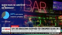 64% dos brasileiros declaram que não beberam álcool em 2025, aponta pesquisa