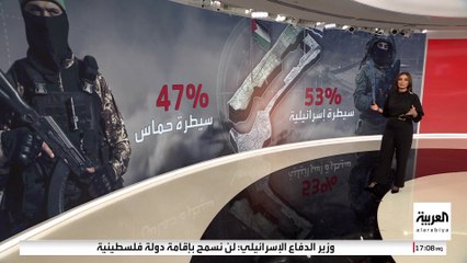 مخاوف مصرية ودولية من تحويل "الخط الأصفر" في غزة إلى "جدار برلين"