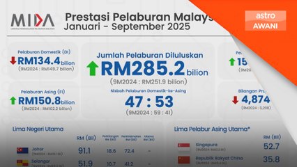 Malaysia catat RM285 bilion pelaburan diluluskan