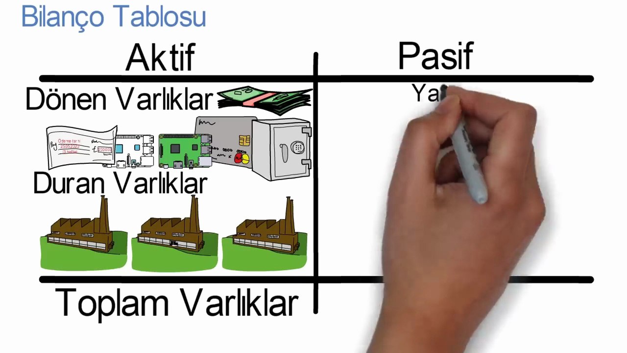 Bilanço tablosu nedir Bilanço nasıl okunulur Bilanço analizi nasıl yapılır Borsa eğitimi
