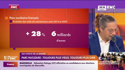 Les choix de la bande : Les Français très attachés à leur voiture - 17/11