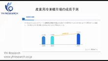 グローバル産業用冷凍機のトップ会社の市場シェアおよびランキング 2025