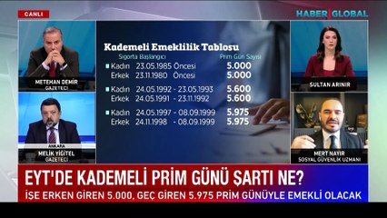 EYT'de prim günü sayısı şartı tablosu