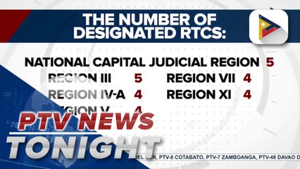 SC designates anti-graft court in selected RTCs