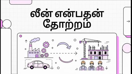 Lean Foundations & Philosophy - 1 Origins of Lean (Toyota construction) (TA)