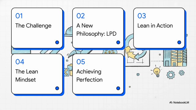 Lean Foundations & Philosophy - 2 What is Lean Project Delivery (EN)