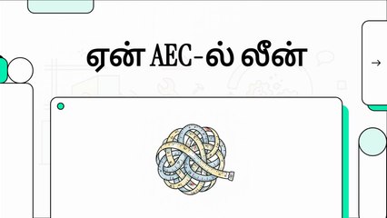 Lean Foundations & Philosophy - 3 Why Lean in AEC Indian & global challenges (TA)