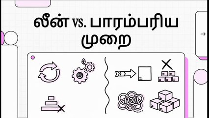 Lean Foundations & Philosophy - 4 Lean thinking vs traditional project delivery (TA)